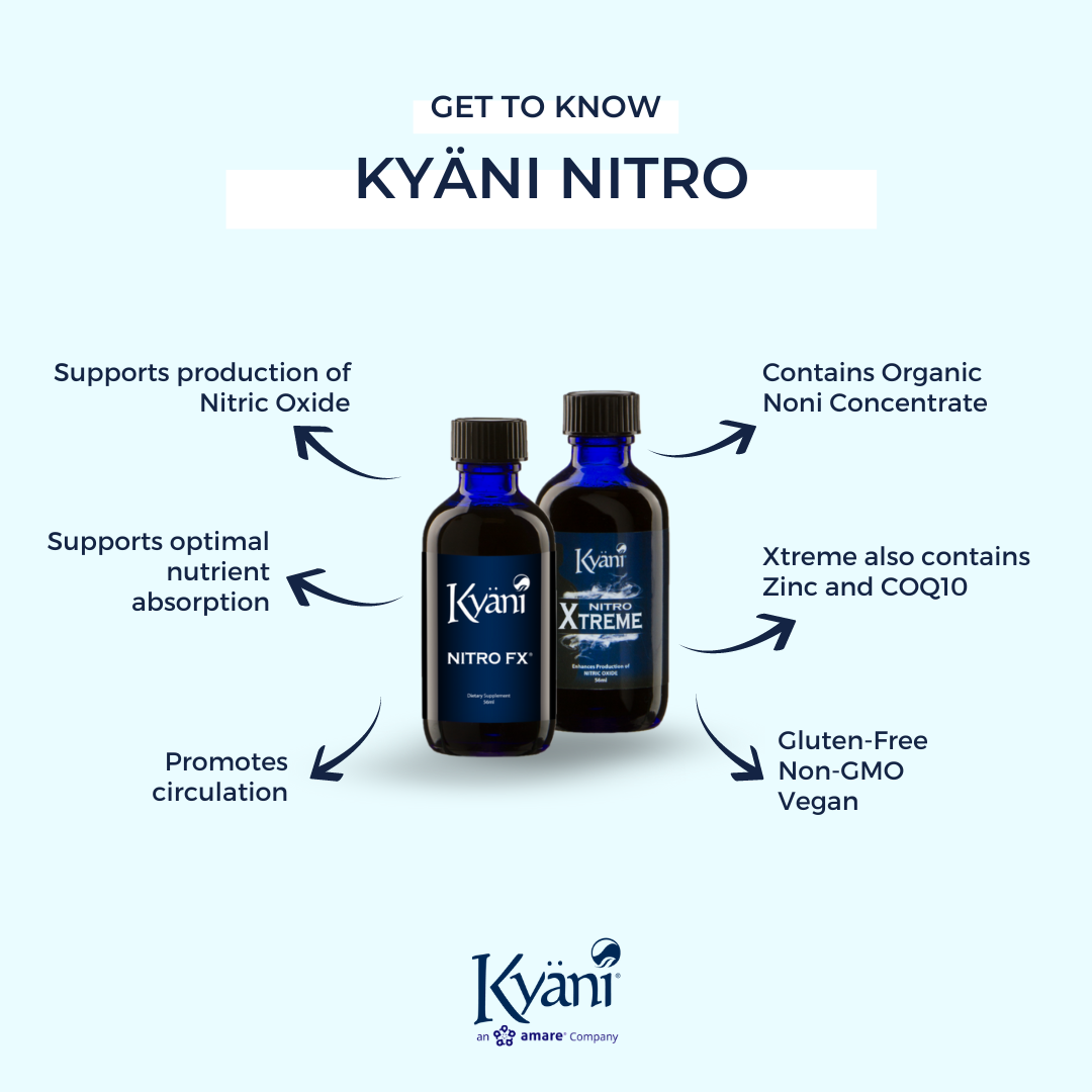 Product Focus - Kyäni Triangle of Health® - Australia